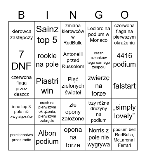 F1 2025 Bingo Card