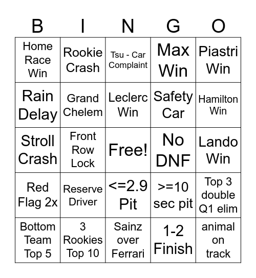 F1 2025 Bingo Card