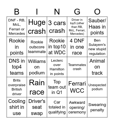 F1 2025 Bingo Card