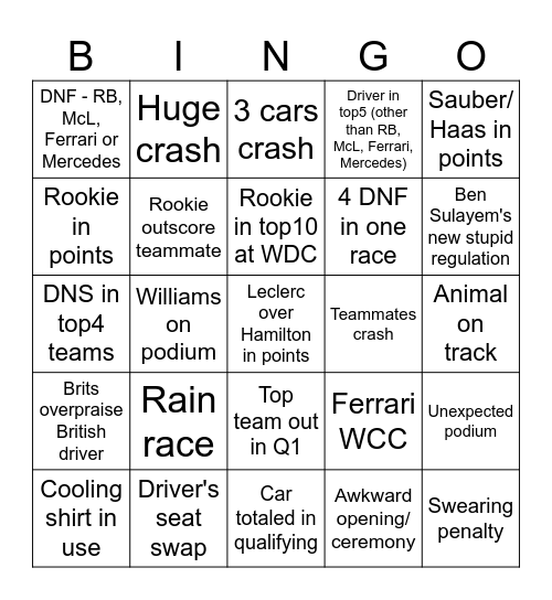 F1 2025 Bingo Card