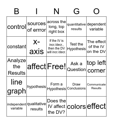Scientific Method Bingo Card