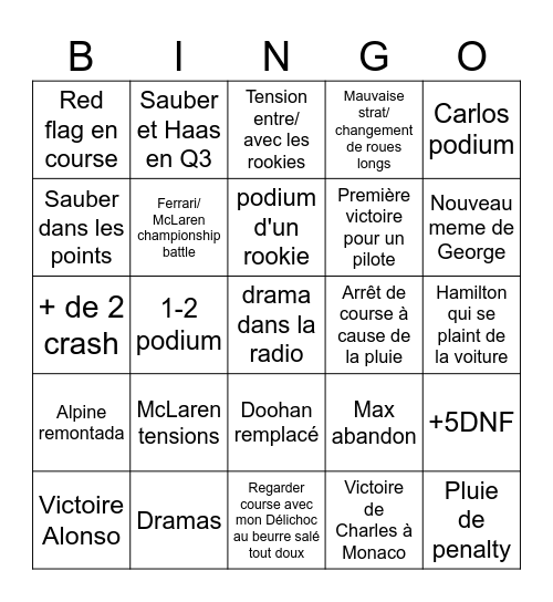 F1 2025 Bingo Card