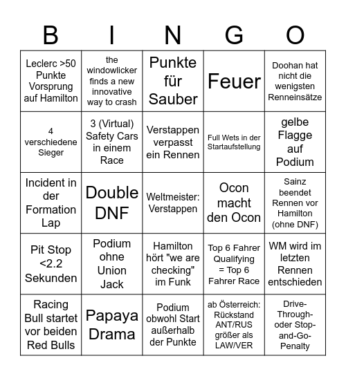 Formel 1 2025 Bingo Card
