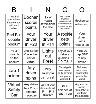 Australian GP Bingo - 2025 - @gispatch Bingo Card