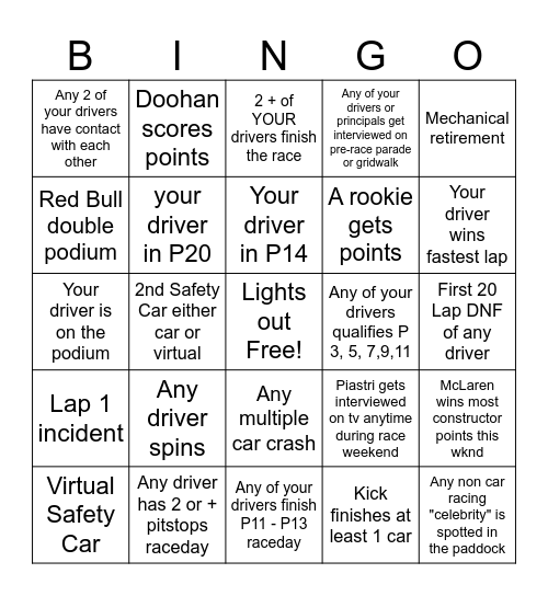 Australian GP Bingo - 2025 - @gispatch Bingo Card