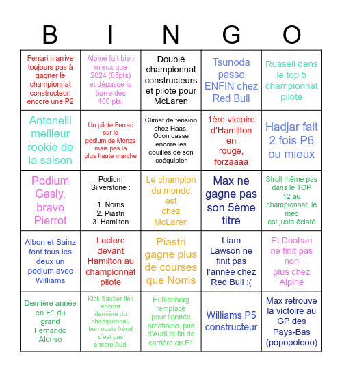 F1 2025 Bingo Card