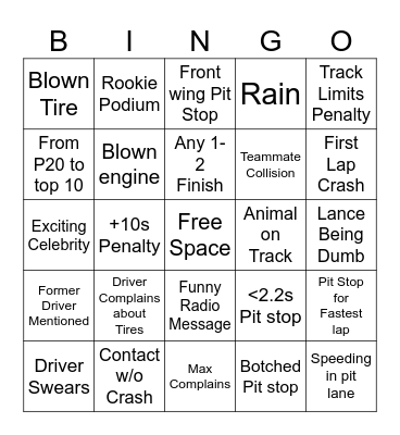 F1 Australia Bingo Card