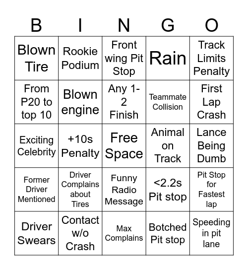 F1 Australia Bingo Card