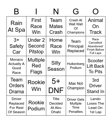 Formula 1 2025 Bingo Card