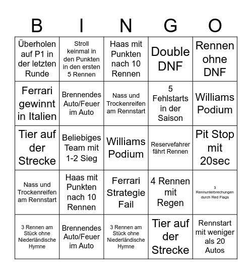 F1 2025 Bingo Card
