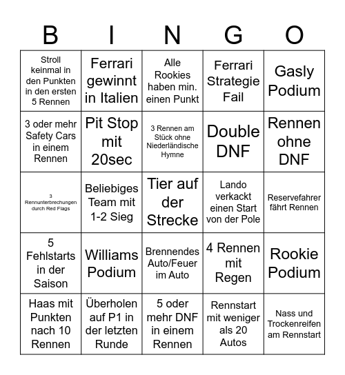 F1 2025 Bingo Card