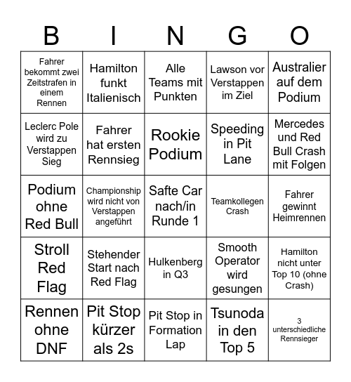 F1 2025 Bingo Card