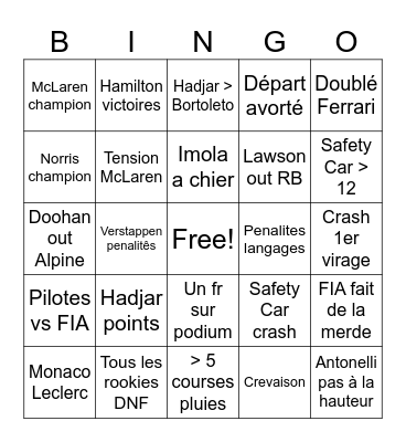 F1 Max Bingo Card