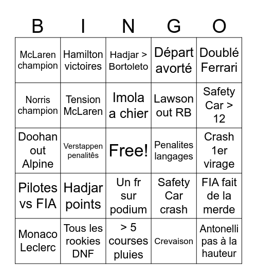 F1 Max Bingo Card