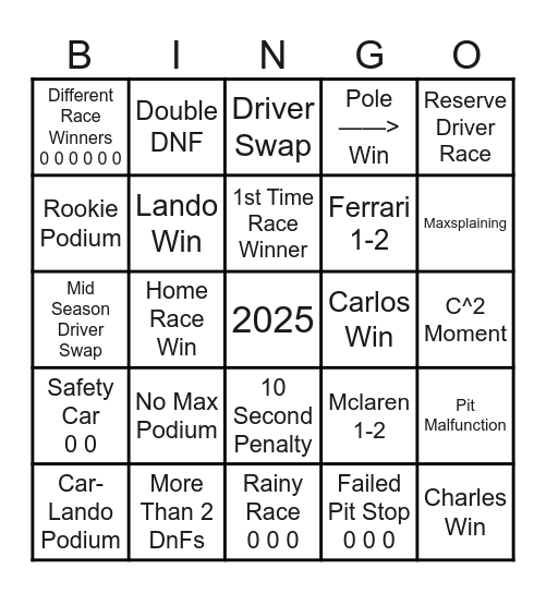 F1 2025 Bingo Card