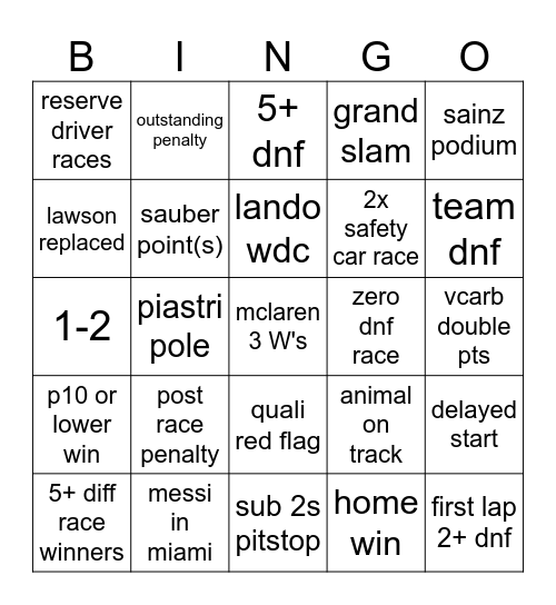 F1 2025 Bingo Card