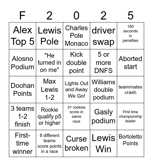 Chance F1 Bingo Card Bingo Card