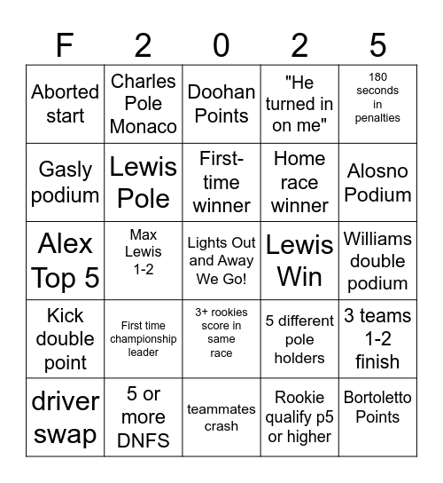 Chase F1 Bingo Card Bingo Card