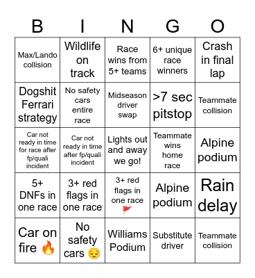 F1 2025 Season Bingo Card