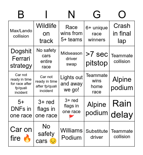 F1 2025 Season Bingo Card