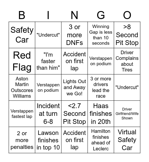 Australia GP 2025 Bingo Card