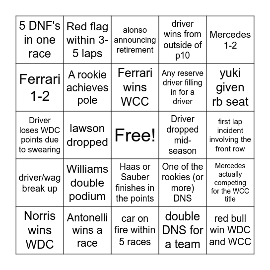 Formula 1 2025 Season Bingo Card