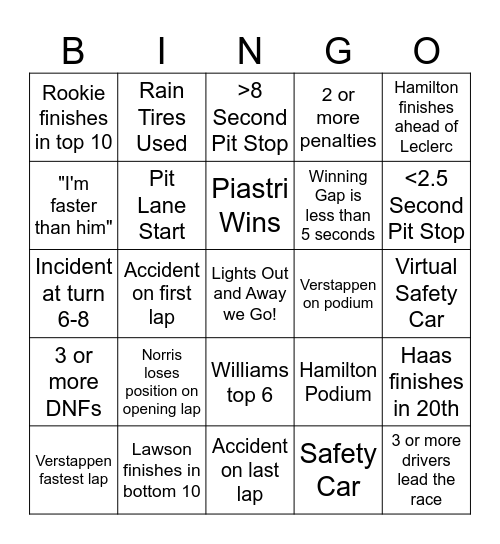 Australia GP 2025 Bingo Card