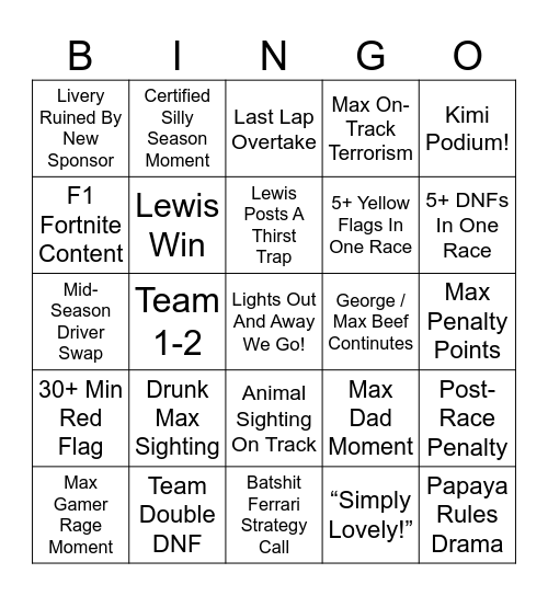 Rebs’ F1 2025 Predictions Bingo Card