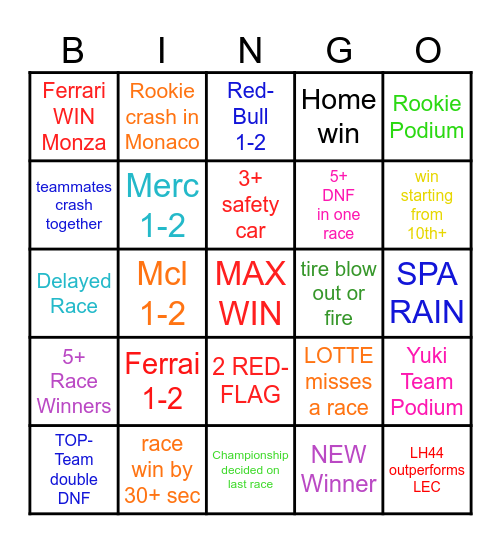 F1 2025 Bingo Card