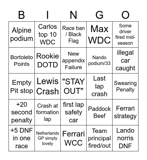F1 2025 SEASON BINGO Card