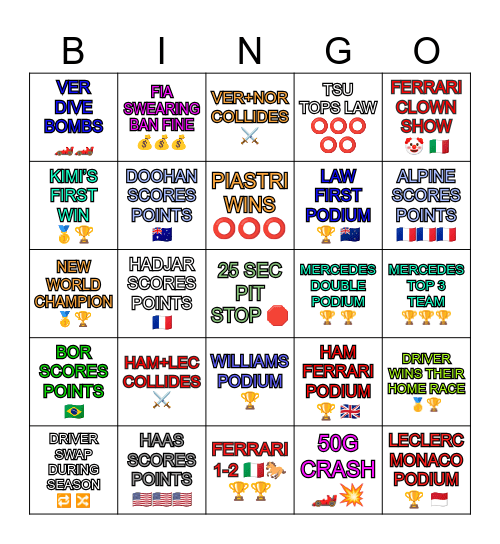 2025 FORMULA 1 SEASON Bingo Card