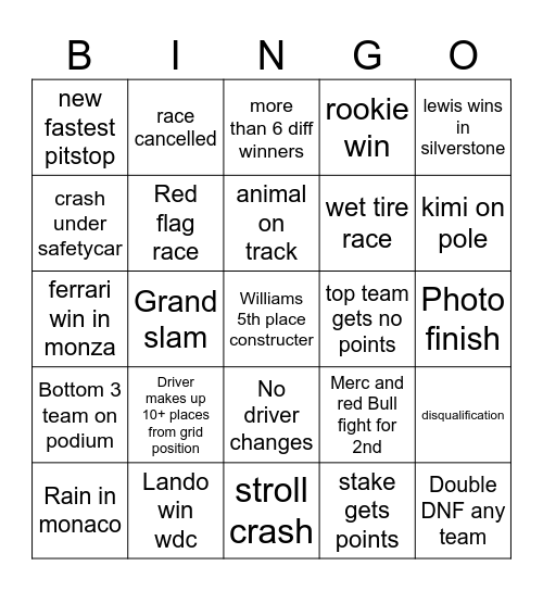 F1 podium Bingo Card
