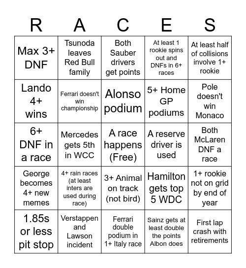 Chantal 2025 F1 Bingo Card