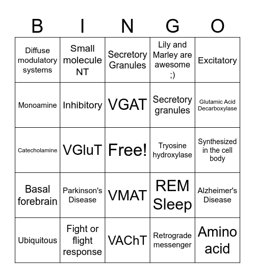 Neurotransmitter Bingo Card