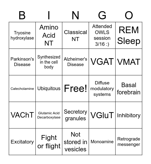 Neurotransmitter Bingo Card