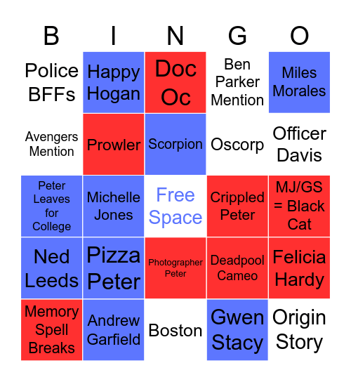 Spiderman 4 Predictions Bingo Card