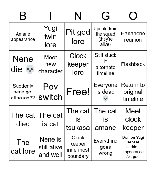 Chapter 124 prediction Bingo Card