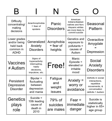 Psych Disorders Bingo Card