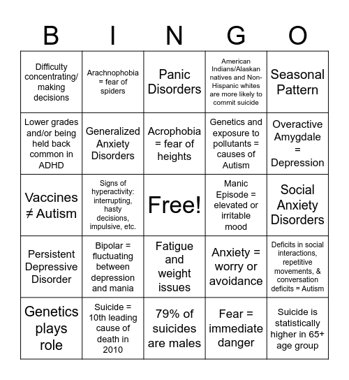 Psych Disorders Bingo Card