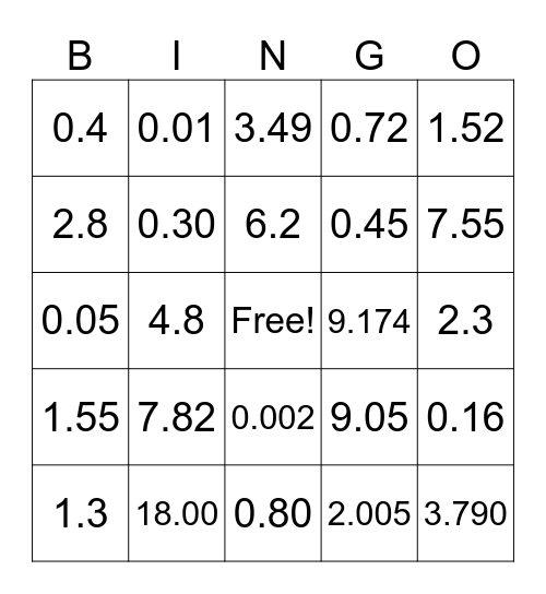 DECIMAL PLACE VALUE Bingo Card