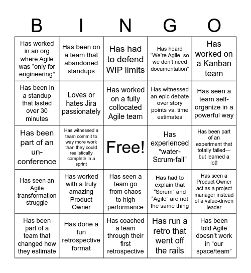 Agile CoP Bingo Card