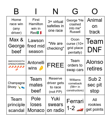 Fede's 2025 F1 bingo Card