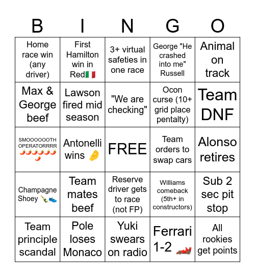 Fede's 2025 F1 bingo Card