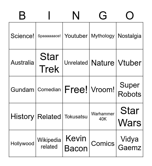 Wikipedia Bingo Card