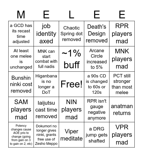 Patch 7.2 changes Bingo Card