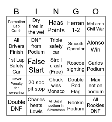 F1 2025 Bingo Card