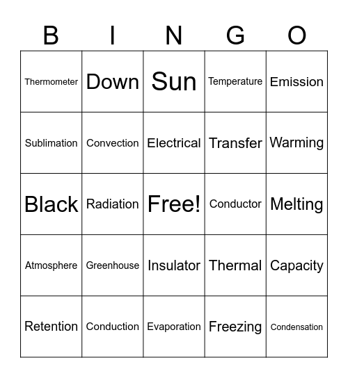 Heat in the Environment Bingo Card