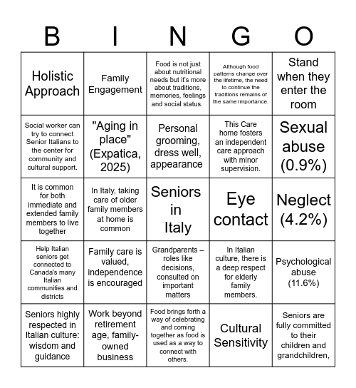 Seniors In Italy Bingo Card