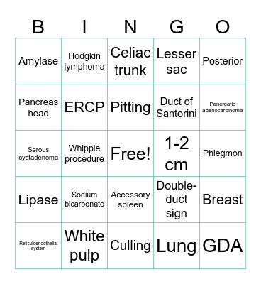 Pancreas & Spleen Bingo Card