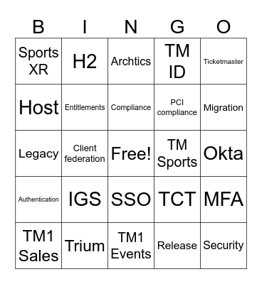Ticketing Bingo Card